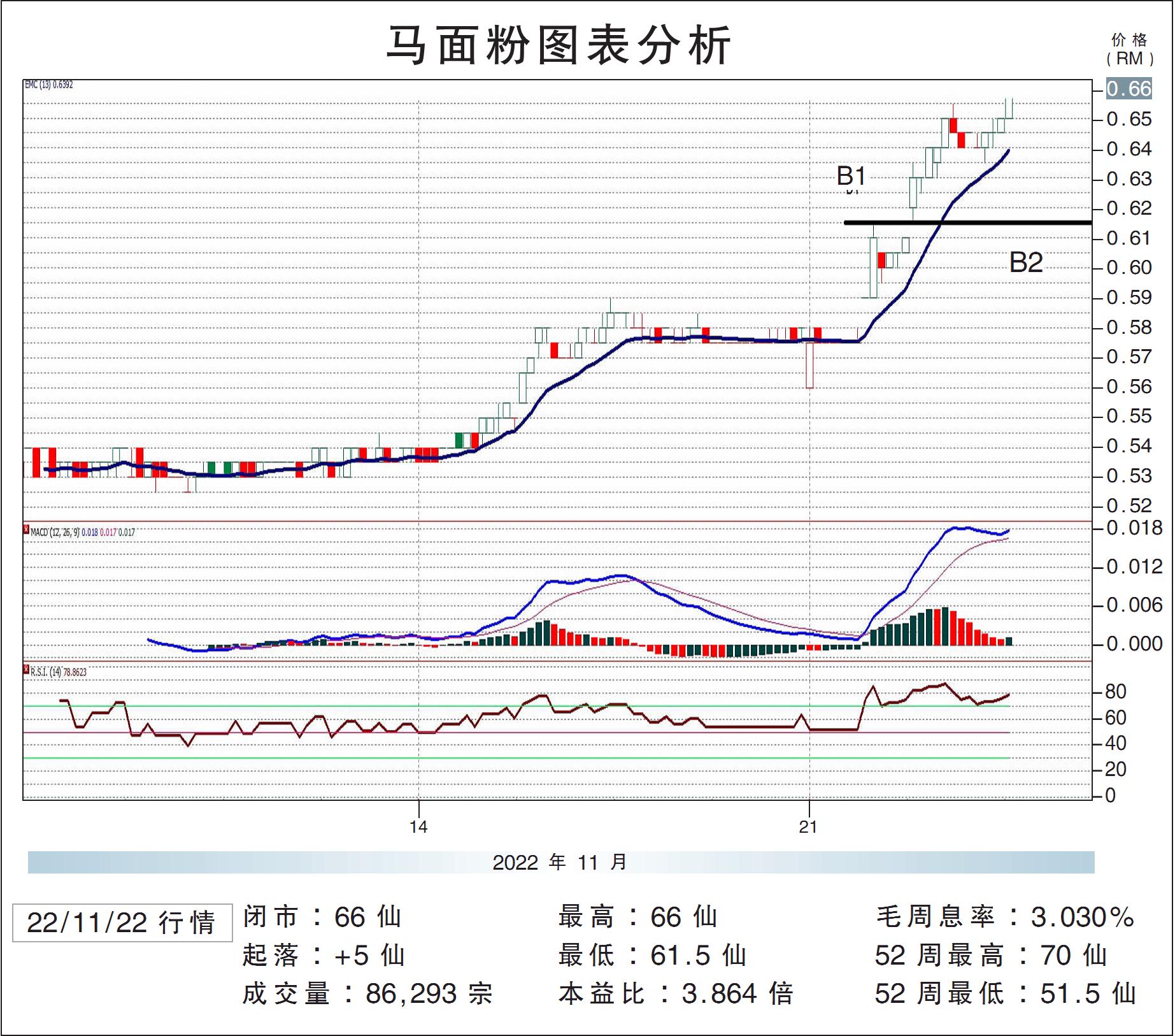 马面粉上挑76仙/敏源